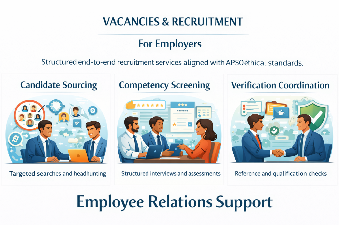 Recruitment and Talent Acquisition